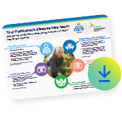 Your Care Team leaflet