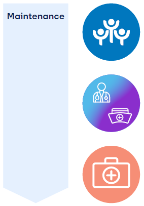 Maintenance