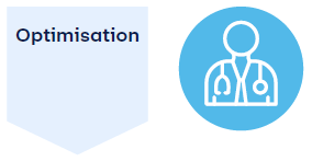 Optimisation